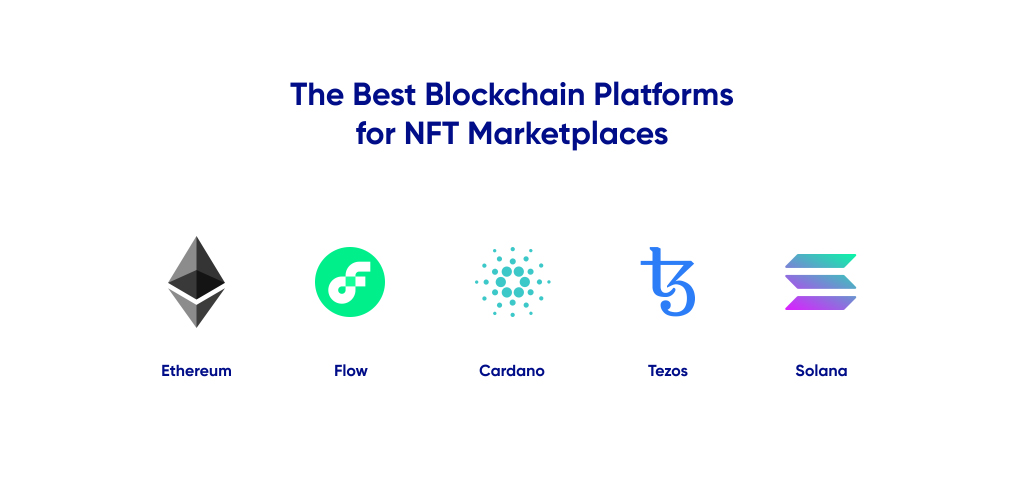 The best blockchain platforms for NFT marketplaces